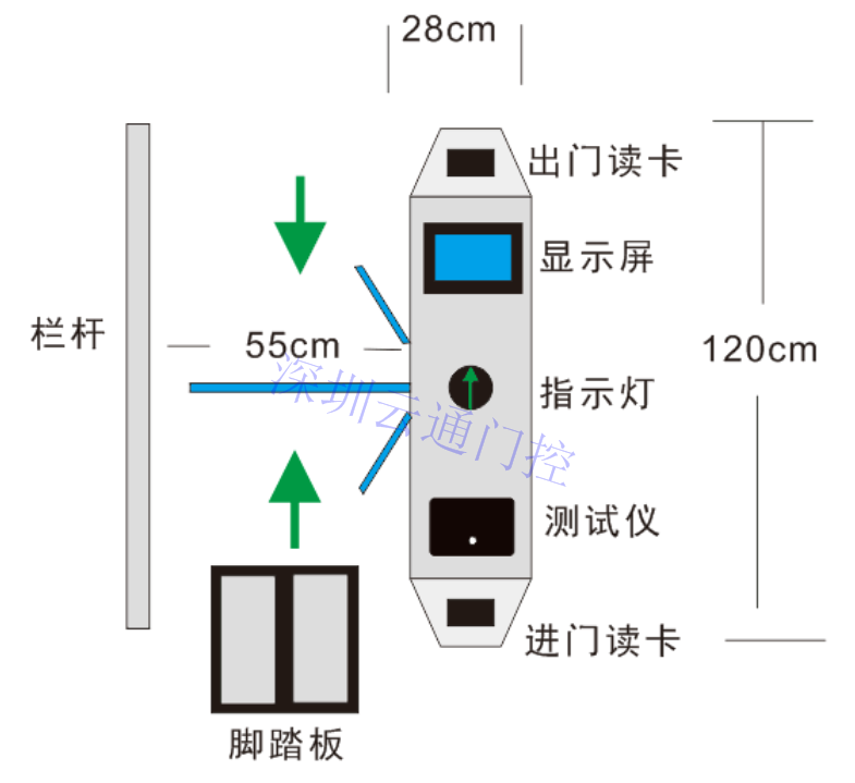 ESD防靜電門禁系統(tǒng)，ESD三輥閘